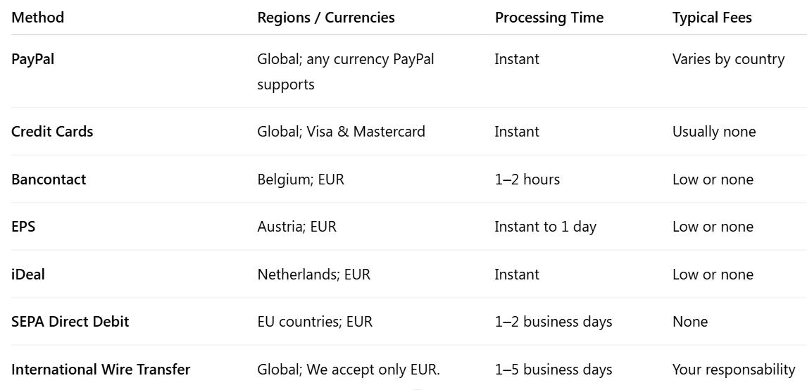 Payment Guide